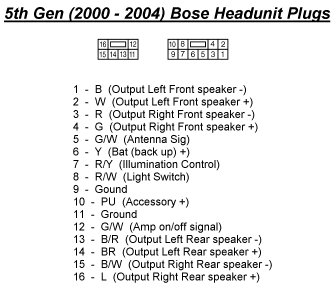 NISSAN Car Radio Stereo Audio Wiring Diagram Autoradio connector wire